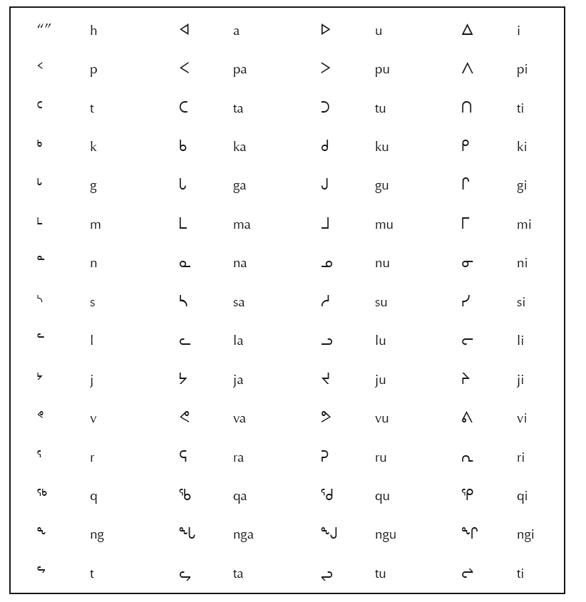 Inuktitut the Language of the Inuit of Nunavut Lesson